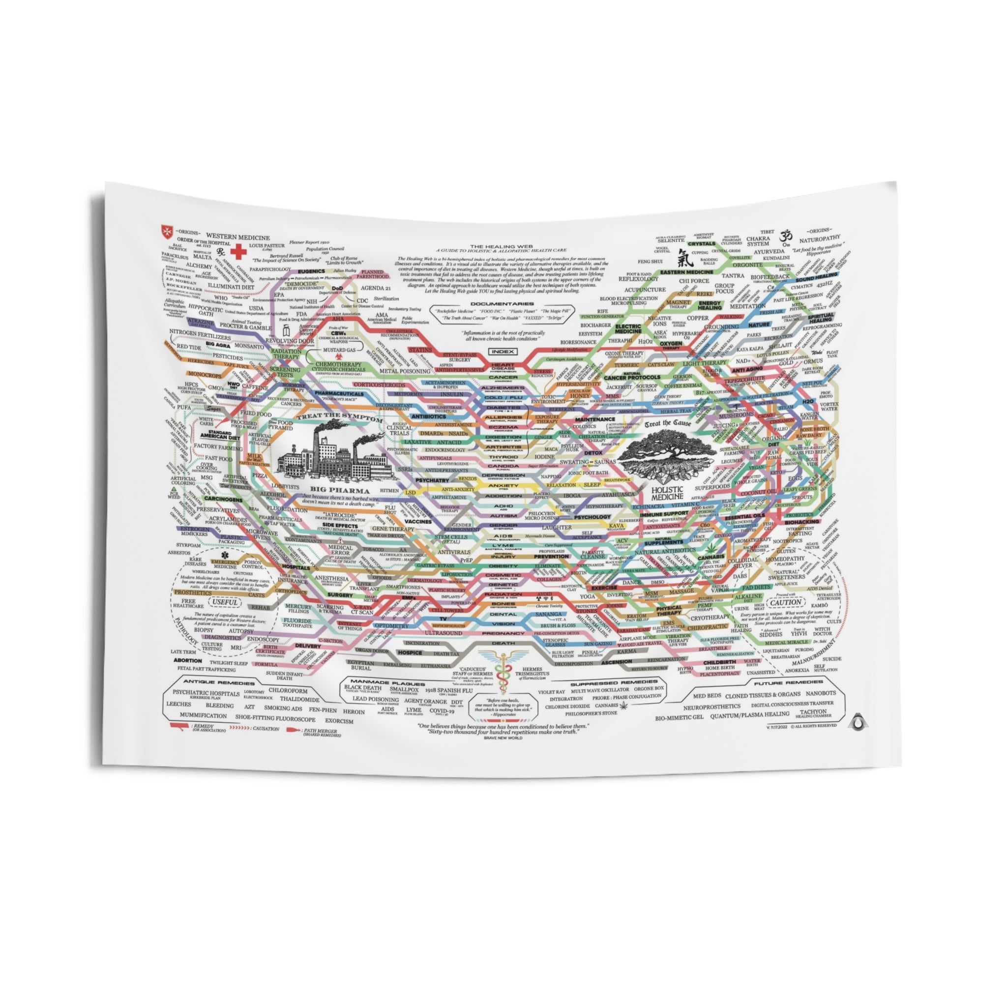 THE HEALING WEB Indoor Wall Tapestries