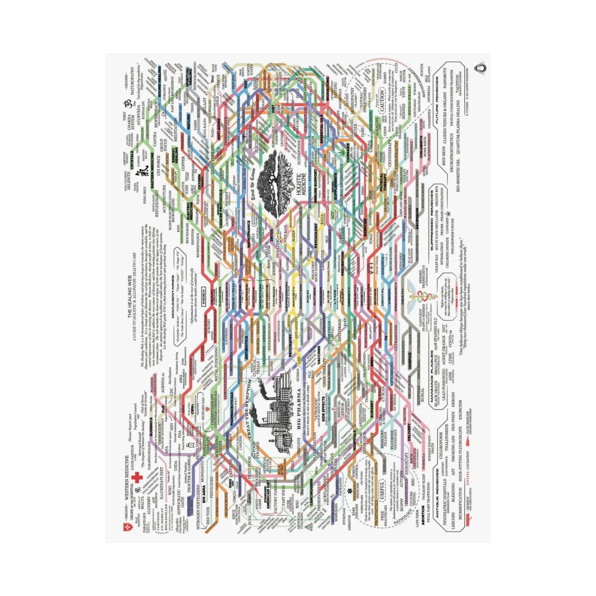 THE HEALING WEB - Matte Vertical Posters