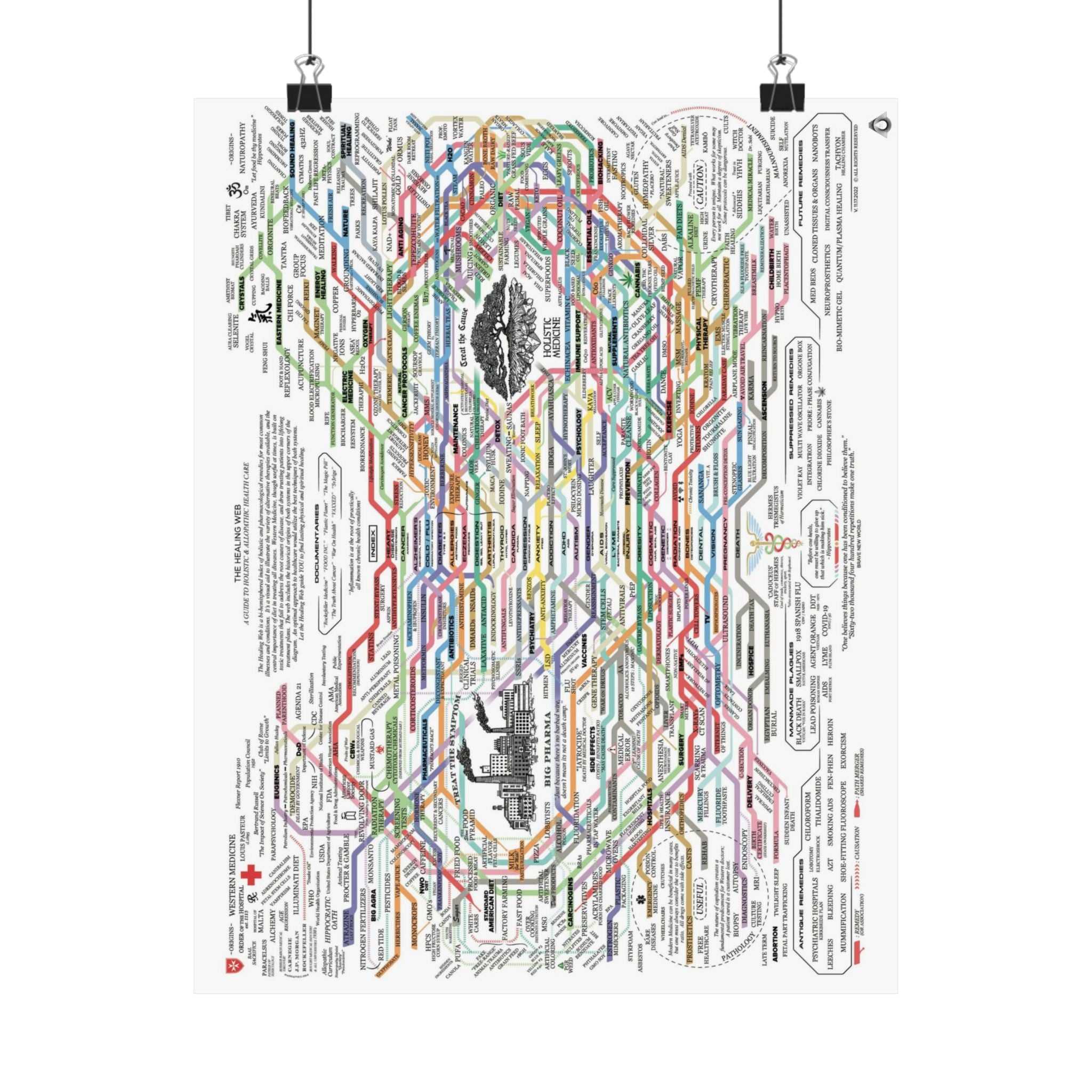 THE HEALING WEB - Matte Vertical Posters